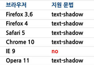 text-shadow1