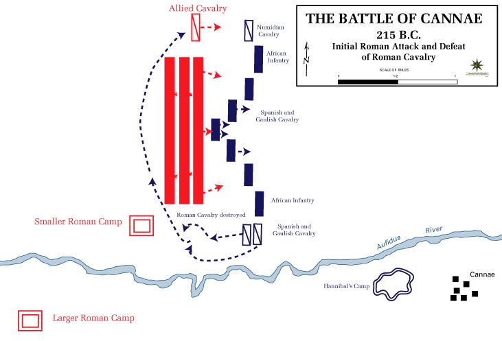 칸나에 전투의 양쪽 포진