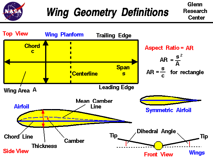 pump-impeller-airfoil