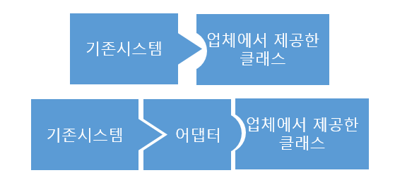 어댑터 패턴