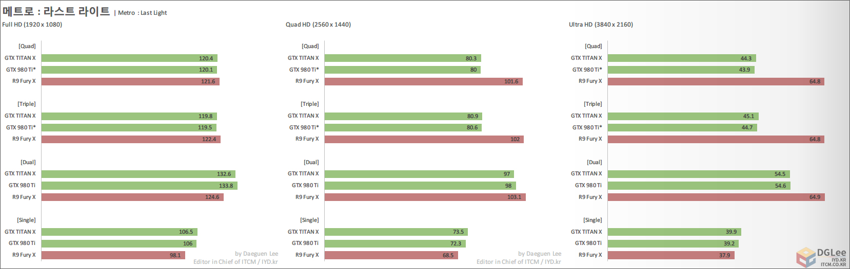 ***** QUAD Crossfire Fury X 4GB VS 4 Way SLI TITAN X 12GB ***** 257A5637559EF3D30D1037