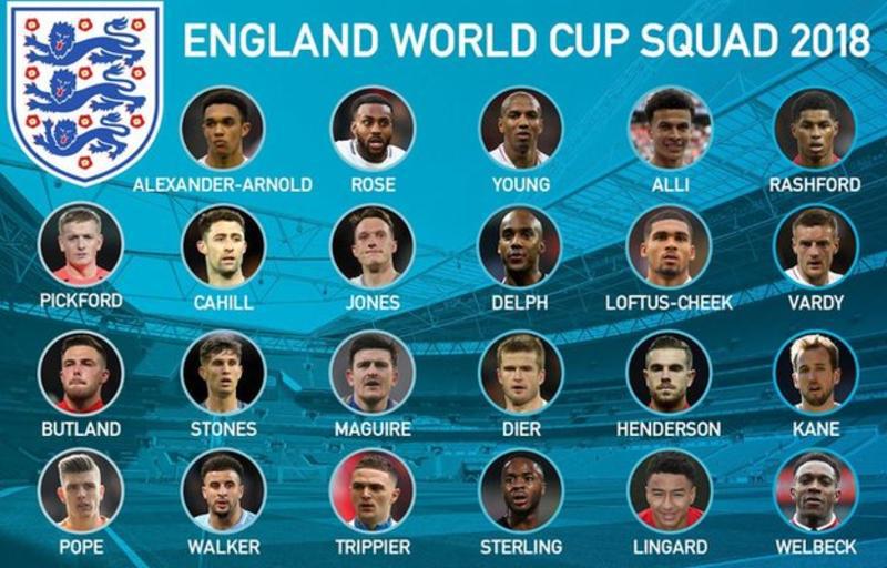 [2018 러시아 월드컵] 잉글랜드 최종 엔트리 23인